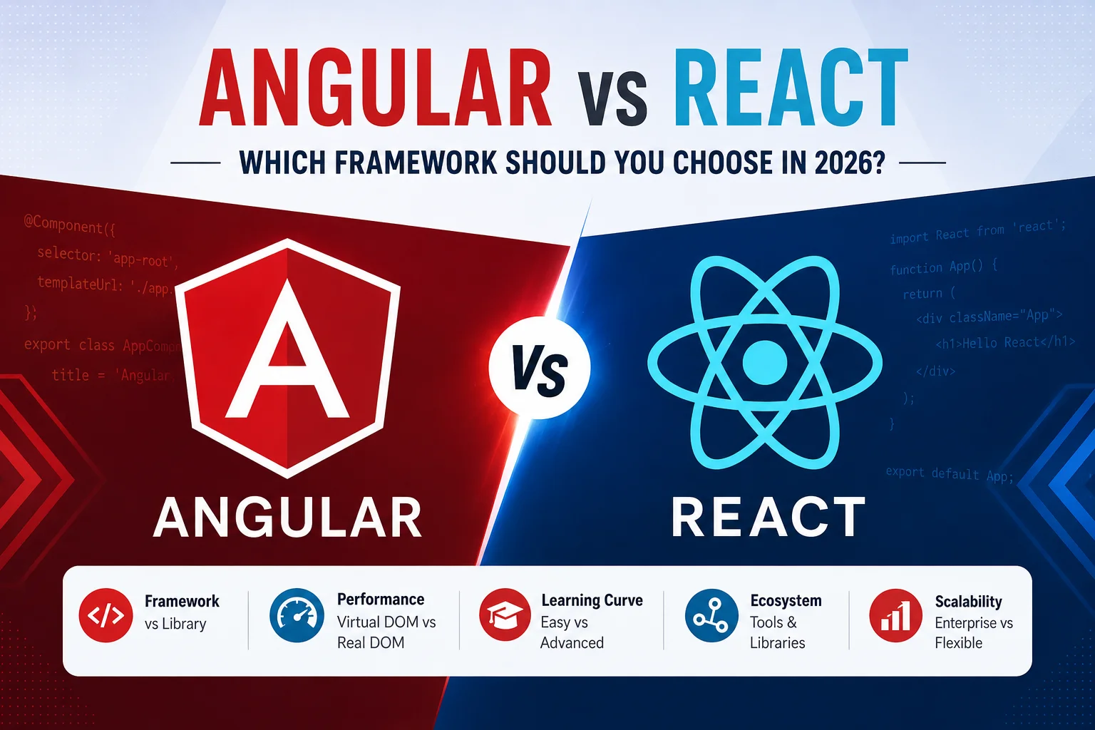 Angular vs React comparison showing performance, scalability, learning curve, and use cases for web development in 2026.