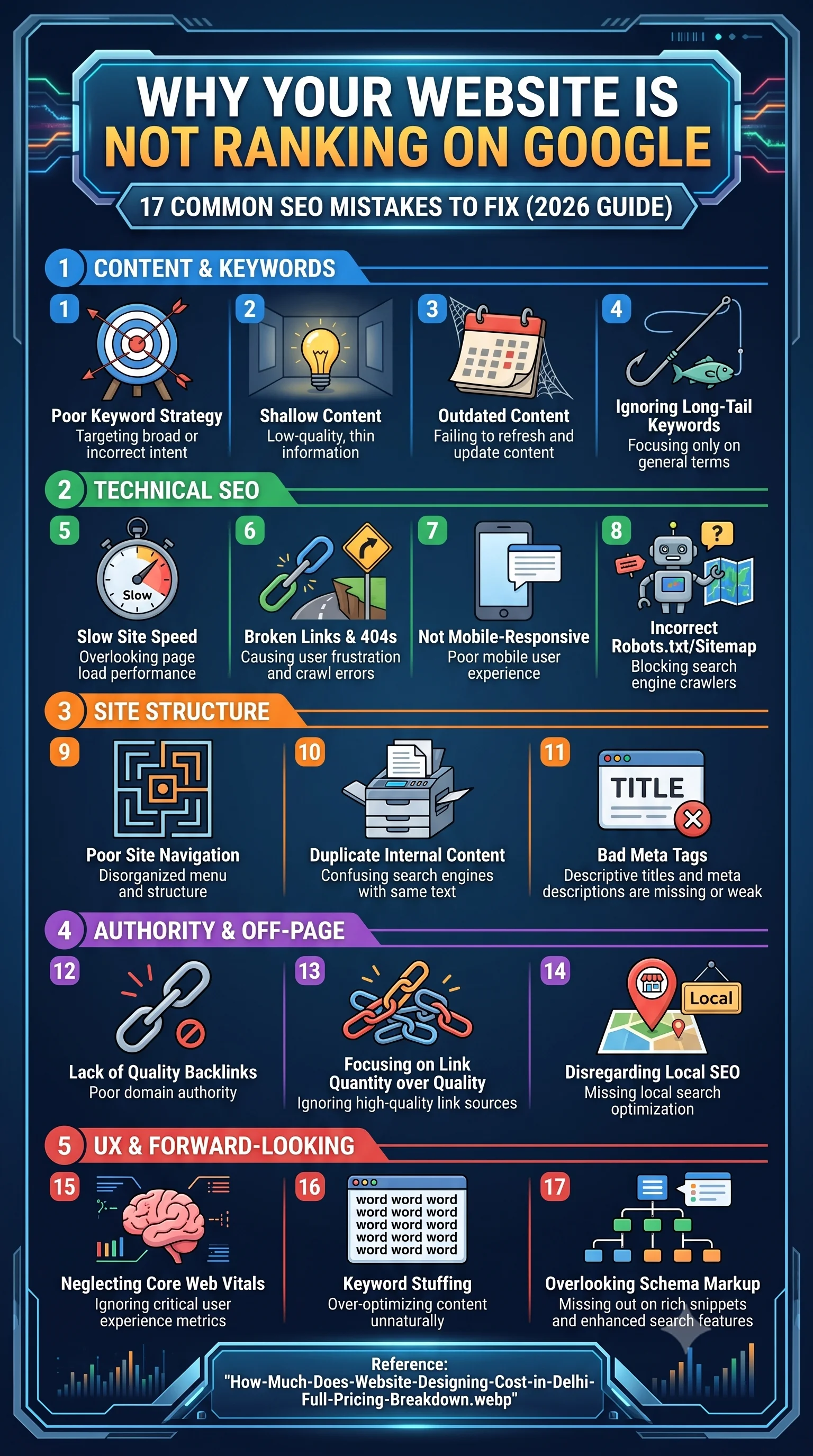 Website not ranking on Google illustration showing SEO errors, search rankings, technical issues, website optimization, and organic traffic decline.