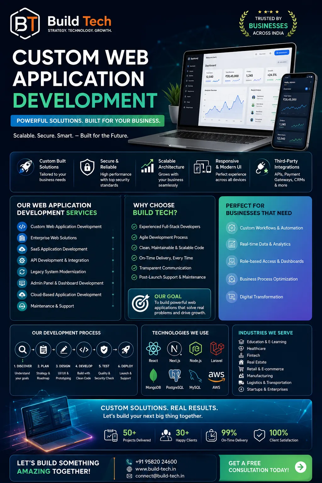 Custom web application development services in India by Build Tech 2026