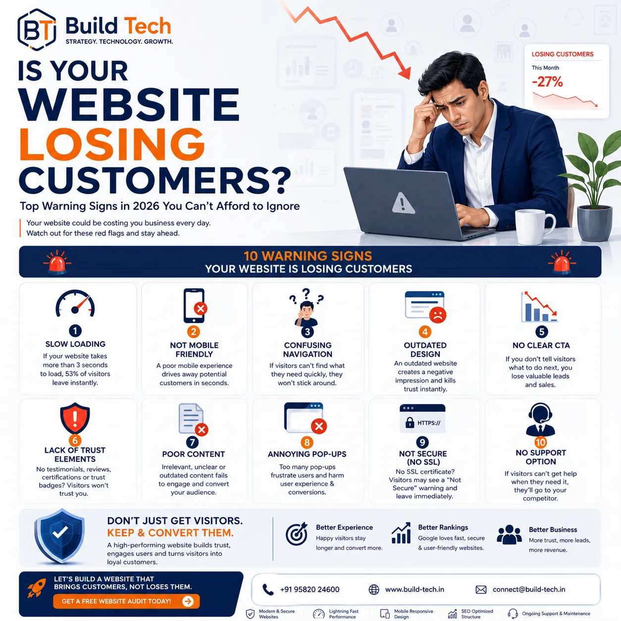 Business website losing customers warning signs 2026 infographic