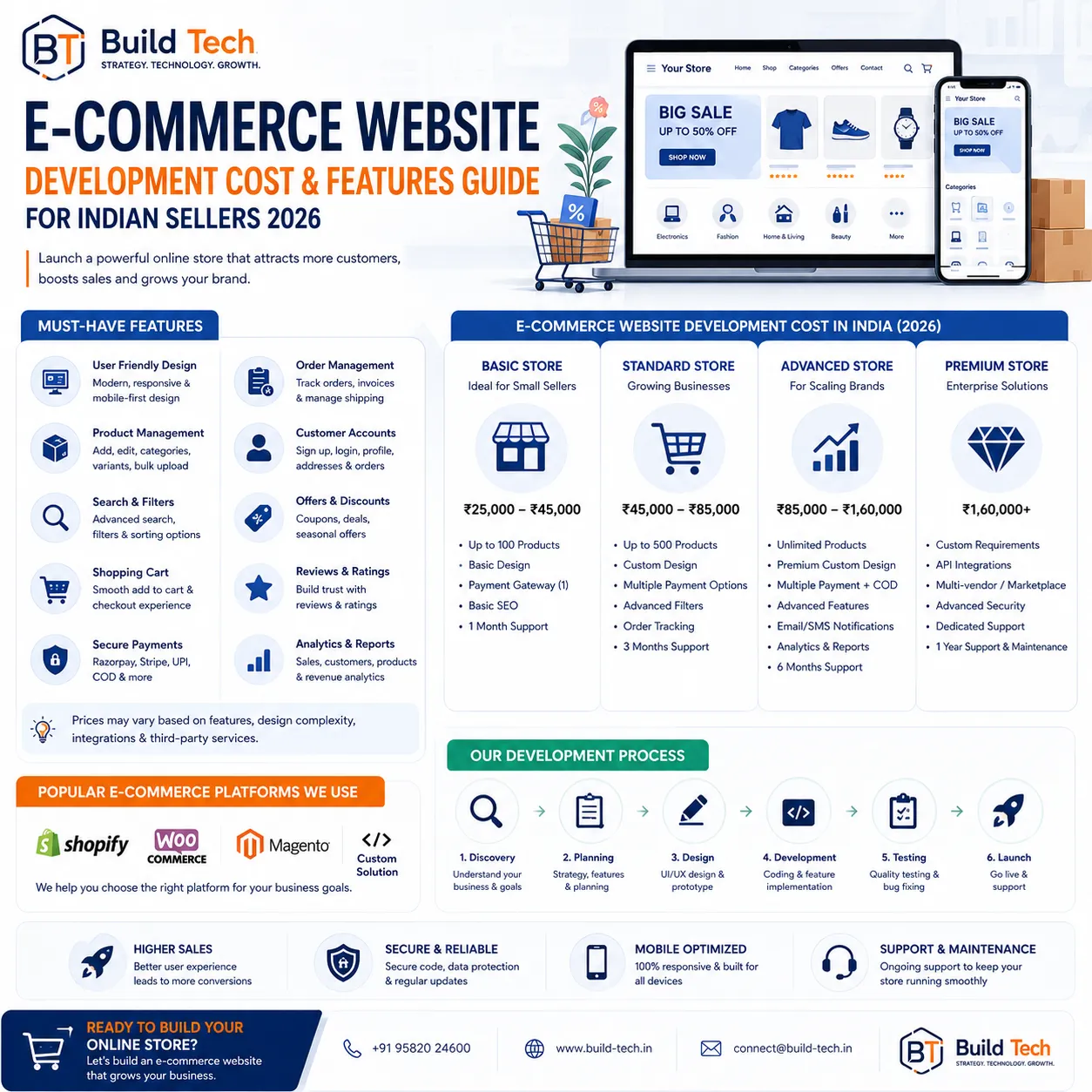 E-commerce website development cost and features guide for Indian sellers 2026