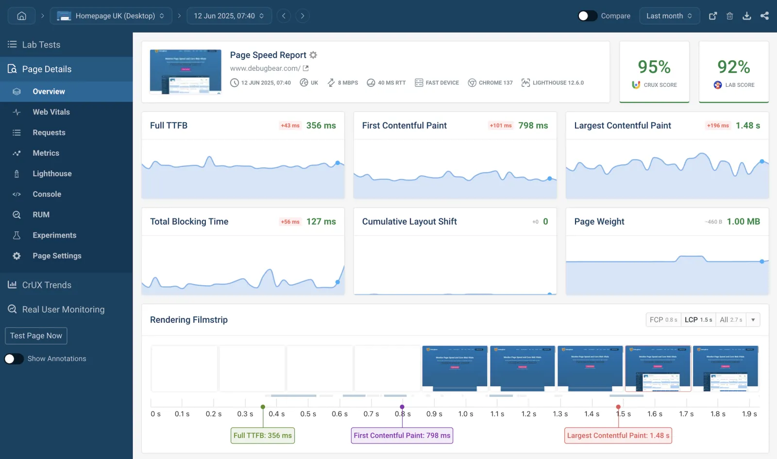 Dashboard showing automated website monitoring with uptime alerts, security scans, performance analytics, backups, SEO monitoring, and website health metrics.
