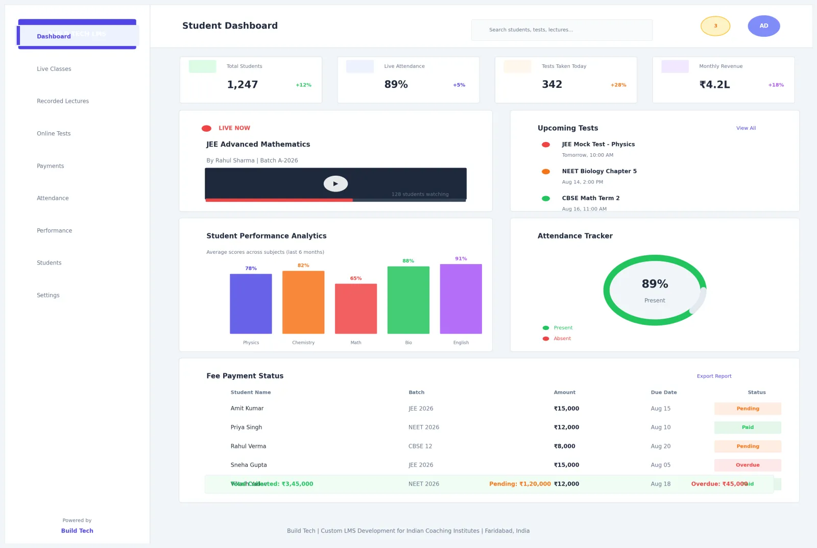 Custom LMS platform for an Indian coaching institute with student dashboard, live classes, recorded lectures, online tests, payments, attendance, and performance analytics.